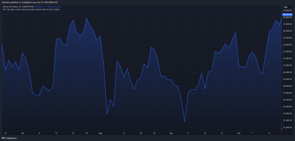 Could Bitcoin Break $100,000? Analysts Predict 6-Figure Milestone0