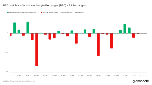 Bitcoin (BTC) Price Struggles Amid Mixed Economic Signals0