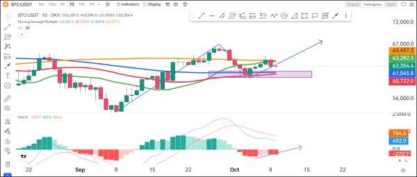 This Is What Bitcoin (BTC) Price Needs to Hit a New All-Time High2