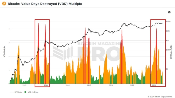 Is Bitcoin Repeating Previous Bull Cycles?4