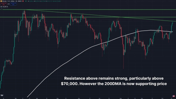 Can Bitcoin Now Make A New All-Time High3