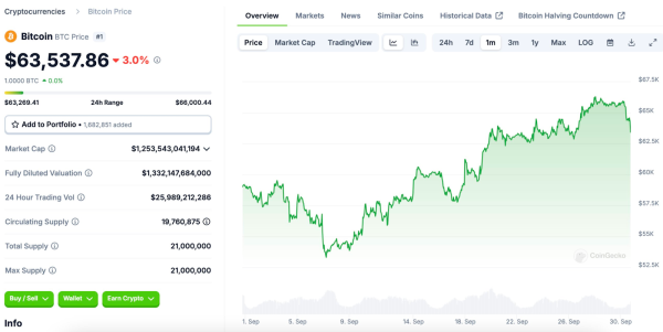 Bitcoin Records Strong September Gains Despite Market Volatility 20