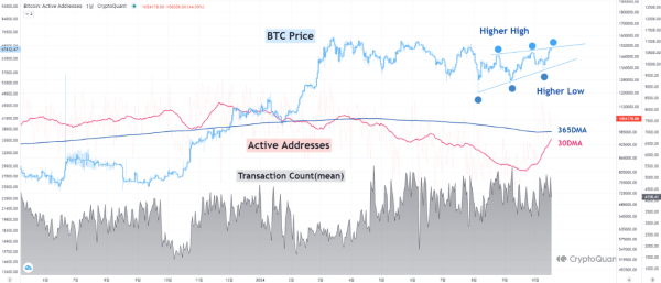 Analyst Points To Key Bitcoin Metric Indicating A Strong Uptrend—$90K in Sight?0