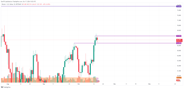 Bitcoin (BTC) Price Prediction for October 172