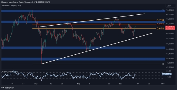 Bitcoin Price Analysis: The 2 Most Probable Scenarios For BTC in the Short Term1