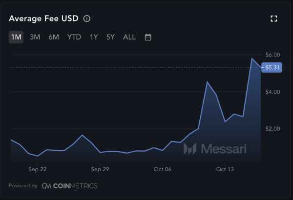 Bitcoin Miners Stop Selling as Revenue Hits 2-Month High: BTC Eyes New Peak1