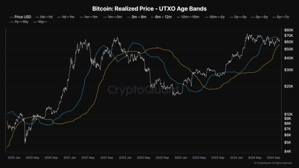 Bitcoin Price Analysis: The 2 Most Probable Scenarios For BTC in the Short Term2