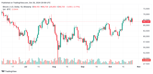 Bitcoin Drops Amid Market Chatter—A Familiar Pattern From the Past—Here’s What We Know0