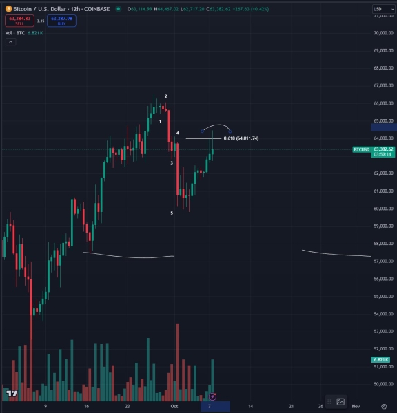 ‘Reality Check’: Top Trader Says Latest Crypto Rally May Have Been a Trap – Here’s Why0