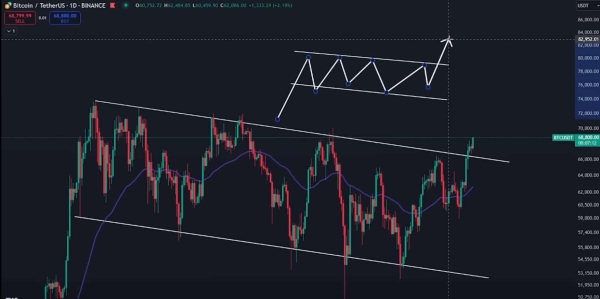 Analyst explains why not short Bitcoin right now1