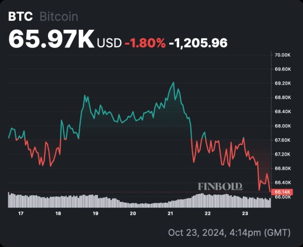 Here's why a Bitcoin smart trader is buying BTC right now2