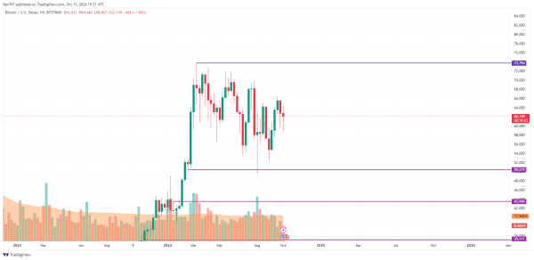 Bitcoin (BTC) Price Prediction for October 133