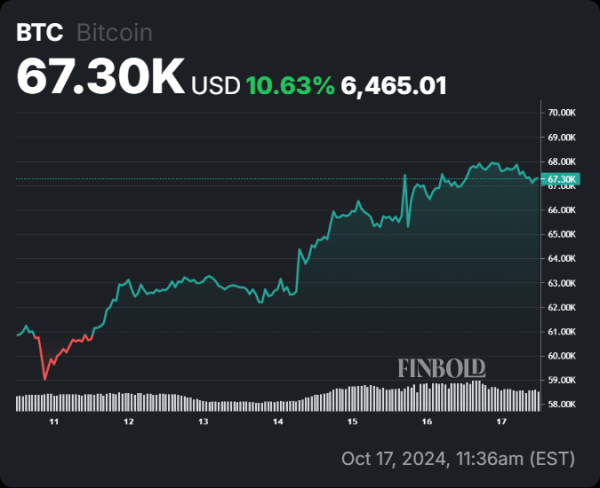 AI predicts Bitcoin price for Halloween 20243