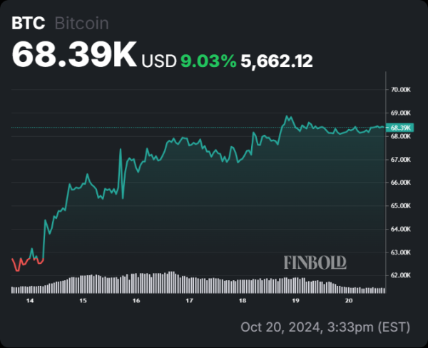 Why Bitcoin is set to surge past $130,000 in January 20252