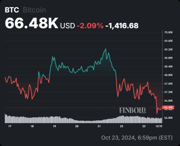 Analyst sets the blueprint for Bitcoin’s next 'parabolic rally'1