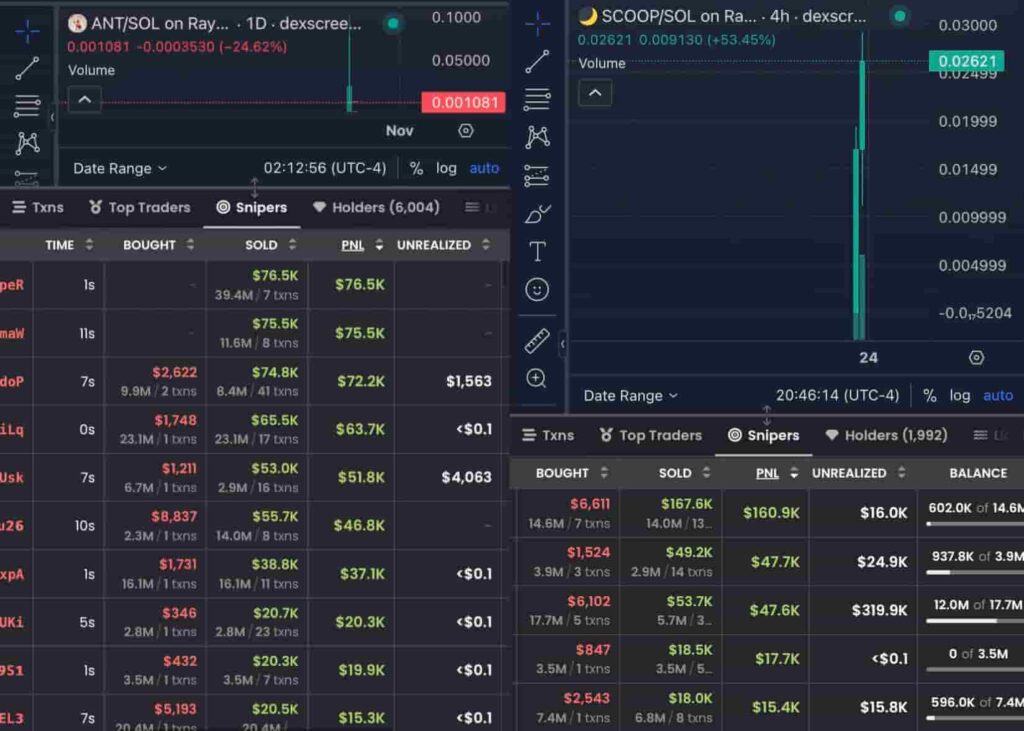 Memecoins and rug pulls ANT and SCOOP Snipers dashboard. Source: dexscreener.com / scooter