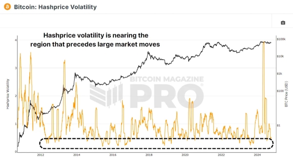 What Do Bitcoin Miners Expect Next?4