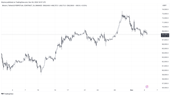 Analyst Predicts Bitcoin Bull Run: MVRV Metric Hints At $95K To $120K Target0