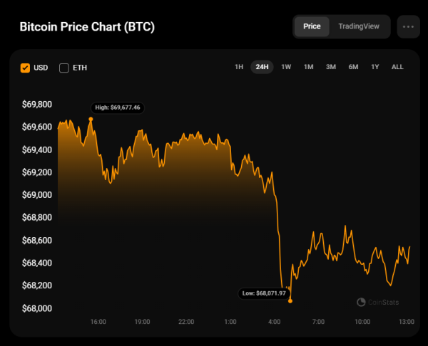 Bitcoin (BTC) Price Prediction for November 30