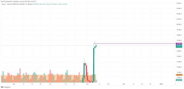 Bitcoin (BTC) Price Prediction for November 82