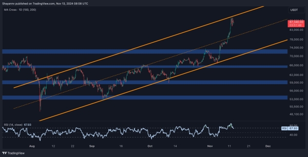 Bitcoin Price Analysis: Will BTC Rally to $100K or Correct Below $80K First?1