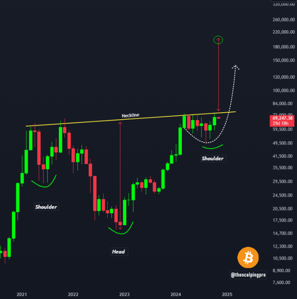 AI sets date when Bitcoin will hit $100,0003