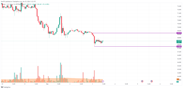 Bitcoin (BTC) Price Prediction for November 31