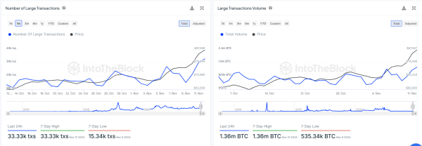 Bitcoin Eyes $104K as MVRV Signals Room for Growth0