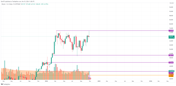 Bitcoin (BTC) Price Prediction for November 33