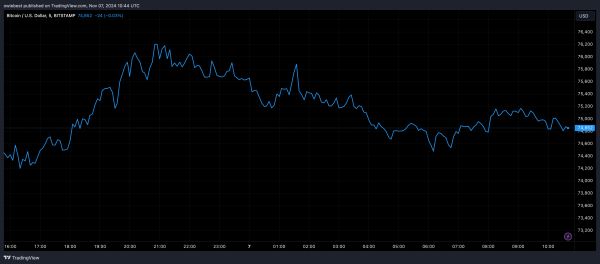 Analyst Puts Bitcoin Price Ceiling At $137,000, But Is This The Highest BTC Can Go?2