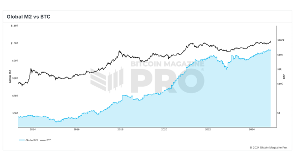 The Truth About Bitcoin Price Models: Stock-to-Flow, Power Law, and Beyond2