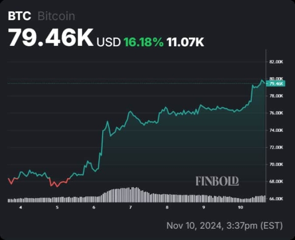 Bitcoin key price levels to watch as bullish bias is confirmed2