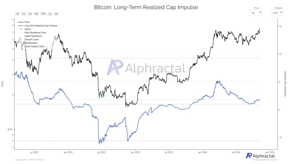 Analytics Company Warns Bitcoin Price is in a Very Critical Place! “Key Decision Zone”0