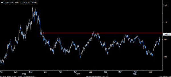 Real Vision Analyst Jamie Coutts Issues Bitcoin Warning Amid Strong Dollar Rally, Says Macro Backdrop Soured1