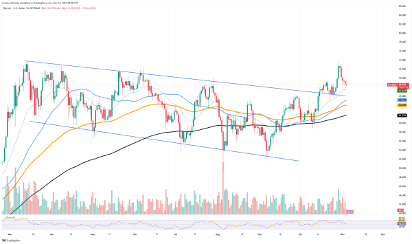 Bitcoin (BTC) Lost $2 Billion, Here's How0