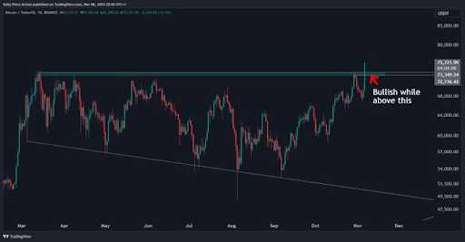 Analyst Puts Bitcoin Price Ceiling At $137,000, But Is This The Highest BTC Can Go?1