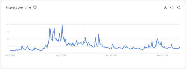 Is the Bitcoin (BTC) Price on the Verge of a Massive Rally?2