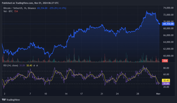 Bitget Research: ETFs not the only factor behind Bitcoin’s run0