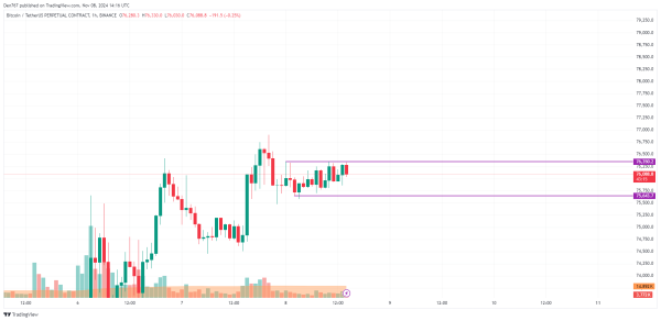 Bitcoin (BTC) Price Prediction for November 81