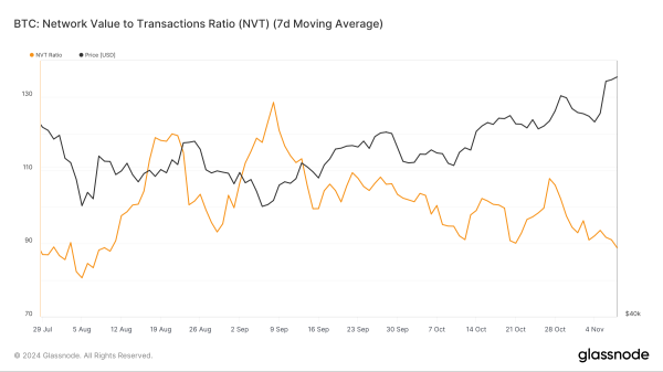 Bitcoin Records Highest Growth Since January 2023 Amid ATH Surge1