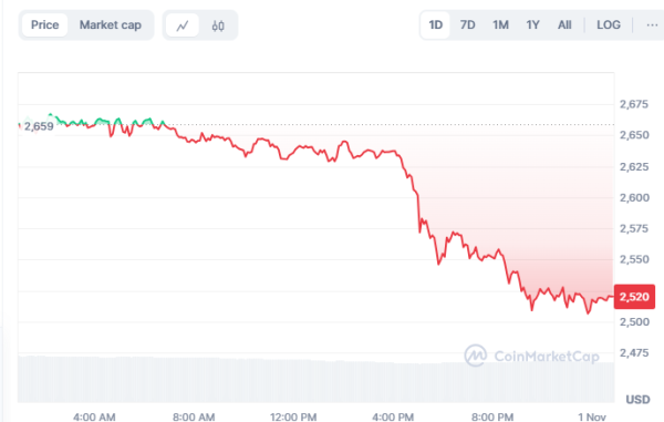 Bitcoin (BTC) Price Prepares for Next Potential Surge After Recent High2