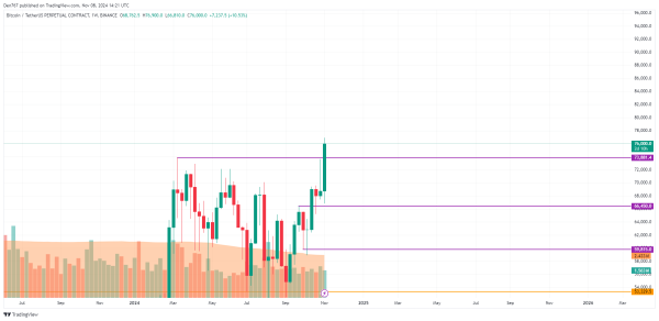 Bitcoin (BTC) Price Prediction for November 83