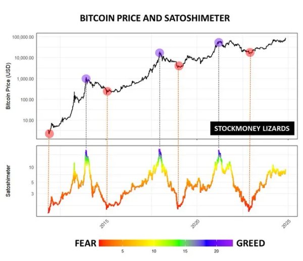 Tether Mints 8B USDT in 8 days, Backing Bitcoin’s Surge1