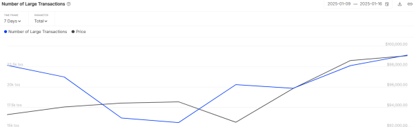 Bitcoin (BTC) Price Prediction for January 17 20