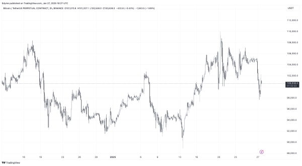 Bitcoin Price Reclaims $101,000: Key Levels to Watch Moving Forward2