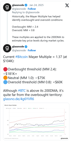 This Indicator Places Bitcoin (BTC USD) Price At $181,0000