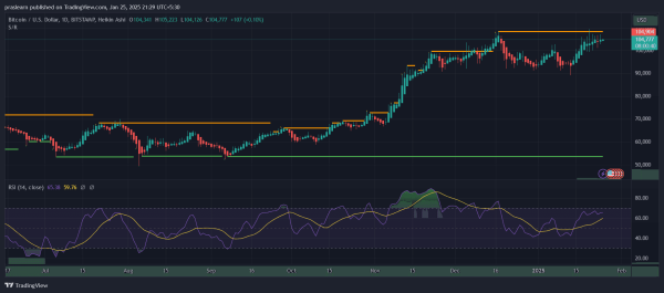 Bitcoin Price Analysis: Can Bitcoin Break Its Current Resistance and Surge Higher?0