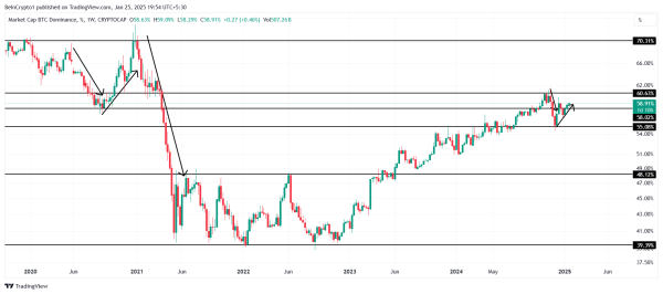 4-Year Pattern Points to Bitcoin Rally – Is It Happening Again?1