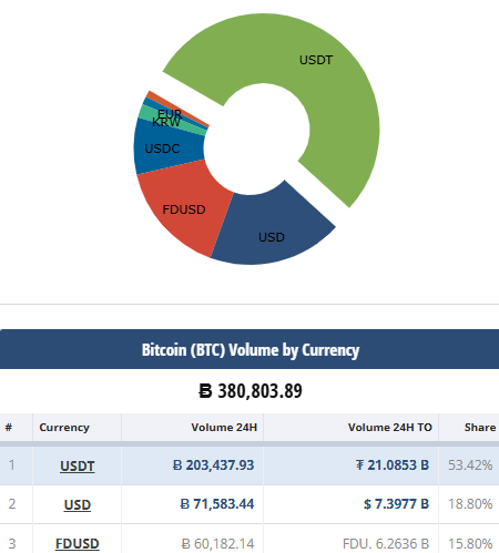 Bitcoin (BTC) sensitive selling zone shifts to $90K-$95K for large unrealized losses0