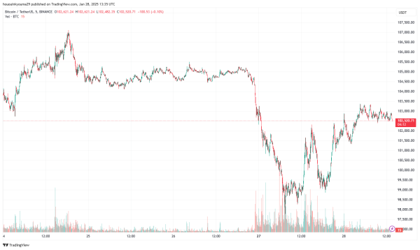 Bitcoin MPI Crossover Could Suggest Bull Run Still On1